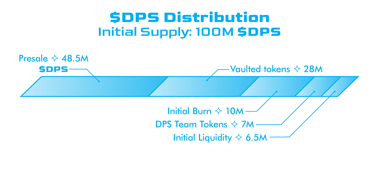 $DPS Token Distribution
